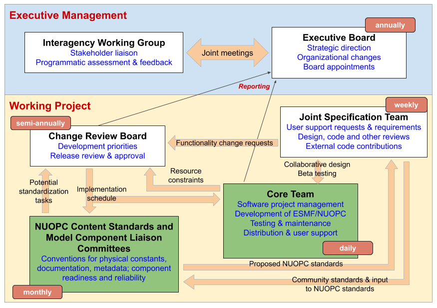 Interagency Modeling and Analysis Group (IMAG)