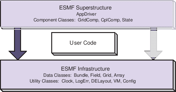 \scalebox{1.0}{\includegraphics{ESMF_sandwich}}