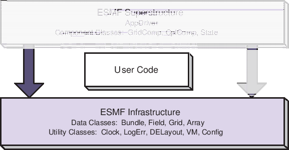 \scalebox{1.0}{\includegraphics{ESMF_sandwich}}