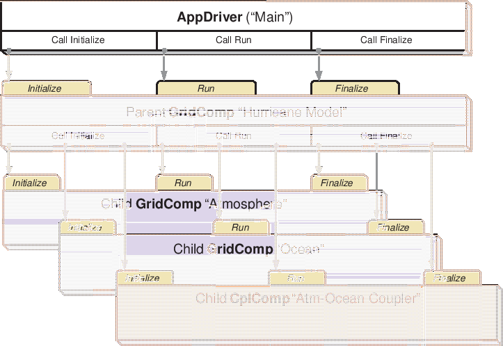 \scalebox{1.0}{\includegraphics{ESMF_appunit}}