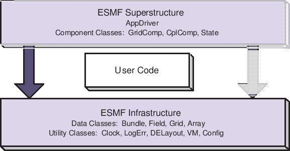 \scalebox{1.0}{\includegraphics{ESMF_sandwich}}