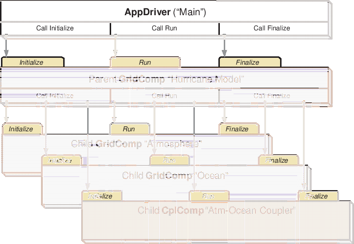 \scalebox{1.0}{\includegraphics{ESMF_appunit}}