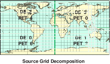 \scalebox{0.9}{\includegraphics{Excl_src_grid}}