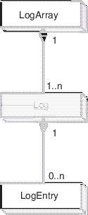 \includegraphics{Log_obj}
