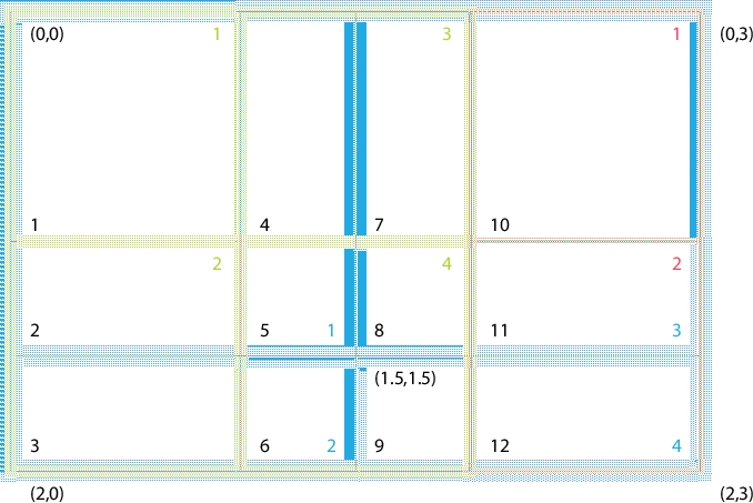 \scalebox{0.6}{\includegraphics{XGridEx1}}