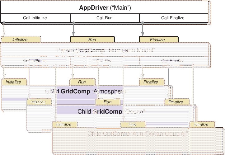 \scalebox{1.0}{\includegraphics{ESMF_appunit}}