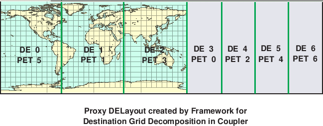 \scalebox{0.9}{\includegraphics{Excl_dst_grid_cpl}}