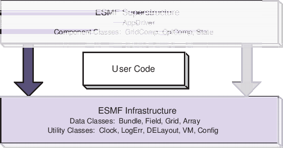 \scalebox{1.0}{\includegraphics{ESMF_sandwich}}