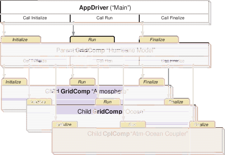 \scalebox{1.0}{\includegraphics{ESMF_appunit}}