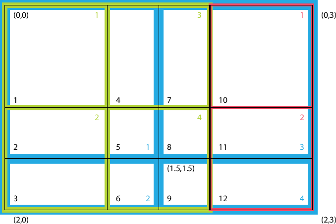 \scalebox{0.6}{\includegraphics{XGridEx1}}