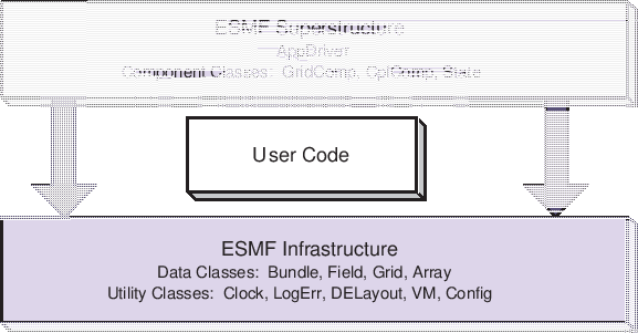 1 ESMF Overview