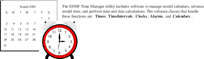 \includegraphics{TimeMgr_desc}