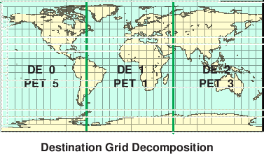 \scalebox{0.9}{\includegraphics{Excl_dst_grid}}