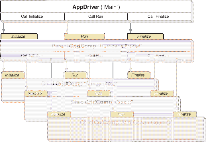 \scalebox{1.0}{\includegraphics{ESMF_appunit}}