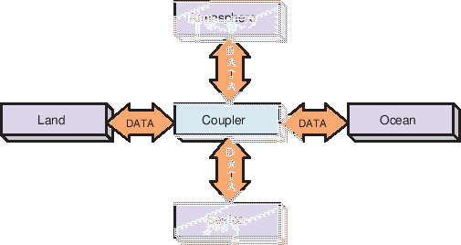 \scalebox{1.0}{\includegraphics{ESMF_hubandspokes}}