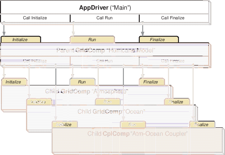 \scalebox{1.0}{\includegraphics{ESMF_appunit}}