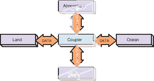 \scalebox{1.0}{\includegraphics{ESMF_hubandspokes}}