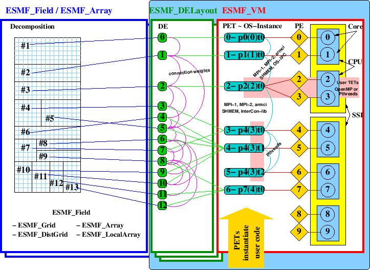 \scalebox{0.6}{\includegraphics{VM_design}}