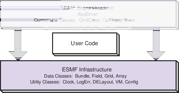 \scalebox{1.0}{\includegraphics{ESMF_sandwich}}