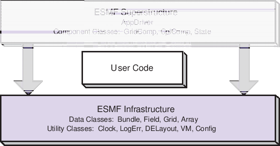 \scalebox{1.0}{\includegraphics{ESMF_sandwich}}