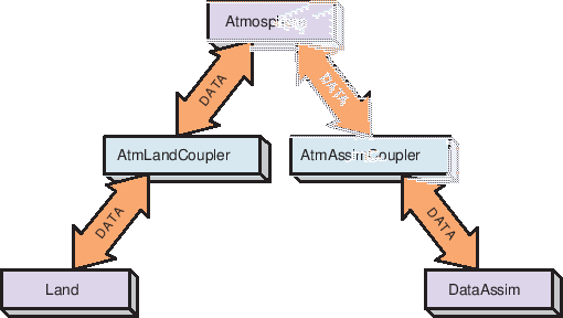 \scalebox{1.0}{\includegraphics{ESMF_pairwise}}