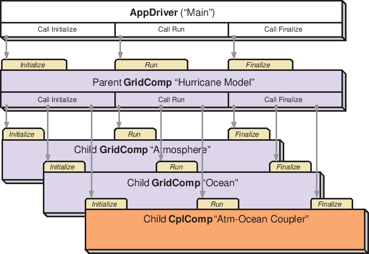 \scalebox{1.0}{\includegraphics{ESMF_appunit}}