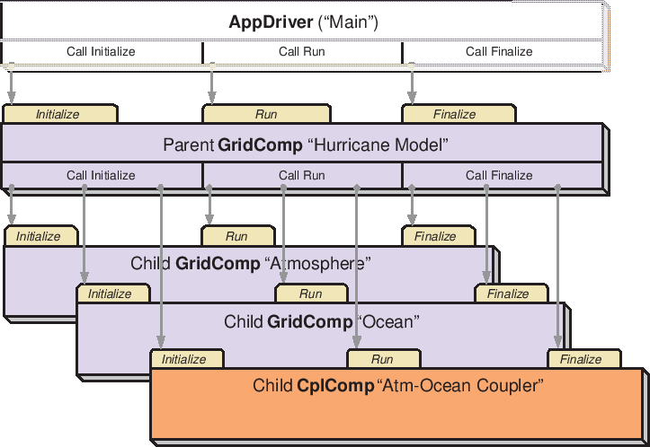 \scalebox{1.0}{\includegraphics{ESMF_appunit}}