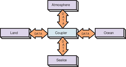 \scalebox{1.0}{\includegraphics{ESMF_hubandspokes}}