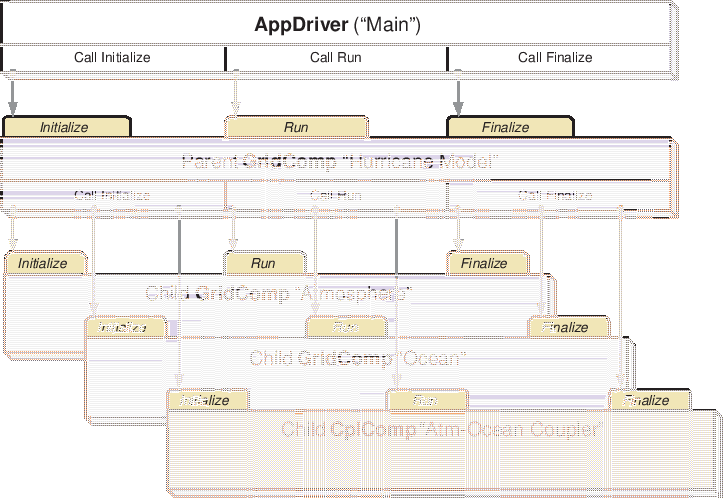 \scalebox{1.0}{\includegraphics{ESMF_appunit}}