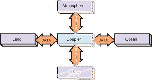 \scalebox{1.0}{\includegraphics{ESMF_hubandspokes}}