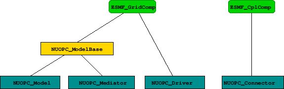 \scalebox{0.6}{\includegraphics{NUOPC_GC}}