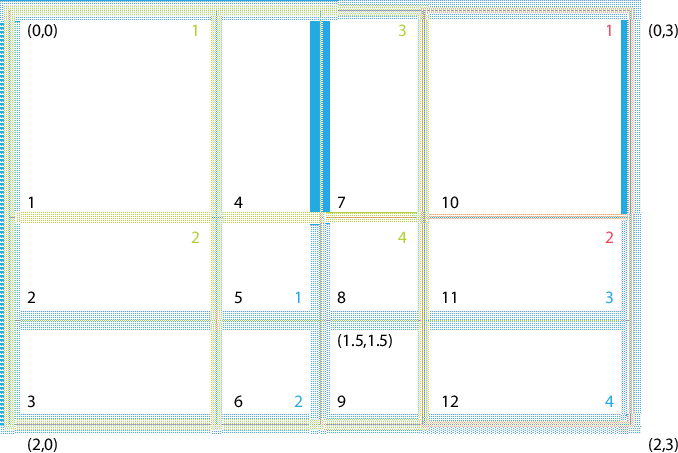 \scalebox{0.6}{\includegraphics{XGridEx1}}