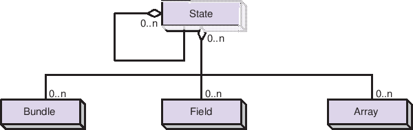 \includegraphics{State_obj}
