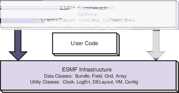 \scalebox{1.0}{\includegraphics{ESMF_sandwich}}