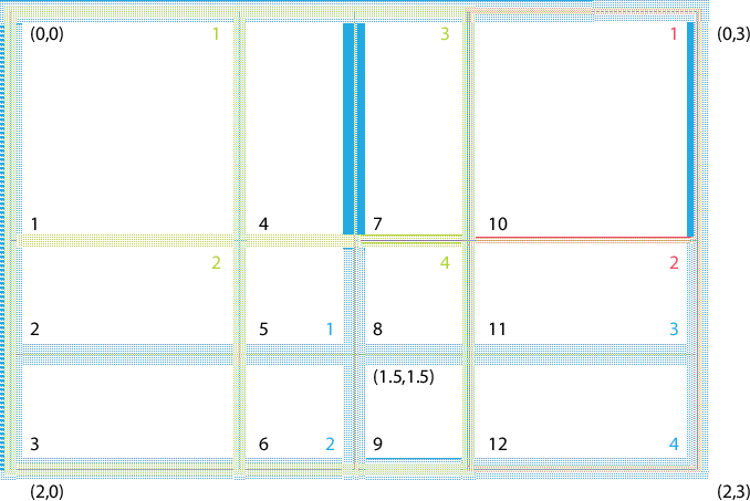 \scalebox{0.6}{\includegraphics{XGridEx1}}