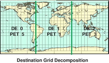 \scalebox{0.9}{\includegraphics{Excl_dst_grid}}