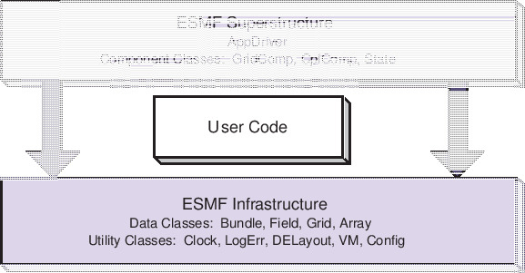 \scalebox{1.0}{\includegraphics{ESMF_sandwich}}