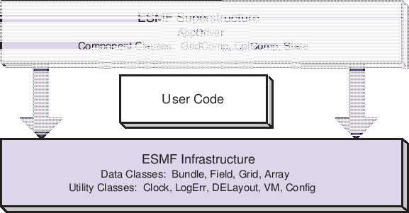 \scalebox{1.0}{\includegraphics{ESMF_sandwich}}