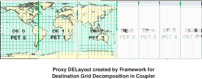 \scalebox{0.9}{\includegraphics{Excl_dst_grid_cpl}}