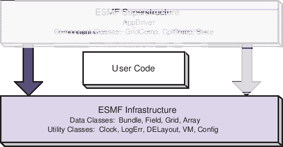 \scalebox{1.0}{\includegraphics{ESMF_sandwich}}
