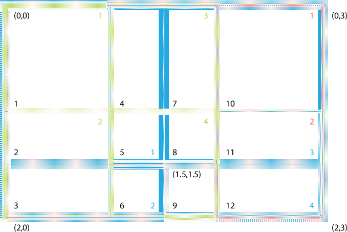 \scalebox{0.6}{\includegraphics{XGridEx1}}