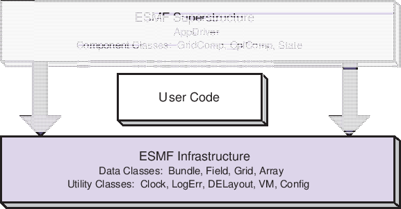 \scalebox{1.0}{\includegraphics{ESMF_sandwich}}