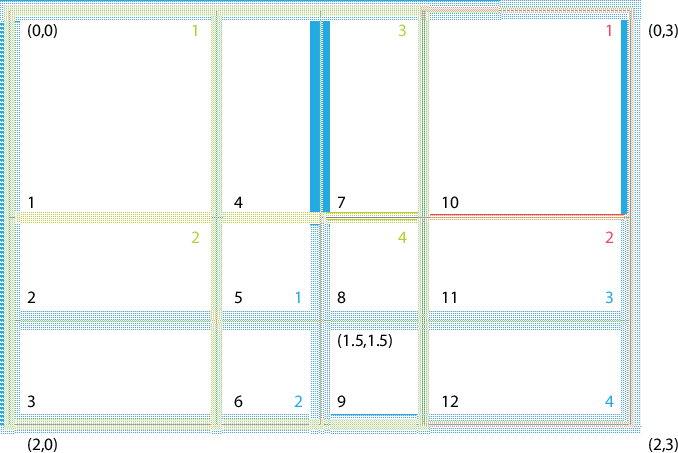 \scalebox{0.6}{\includegraphics{XGridEx1}}