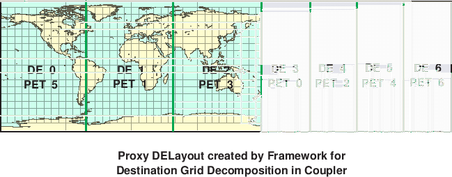 \scalebox{0.9}{\includegraphics{Excl_dst_grid_cpl}}