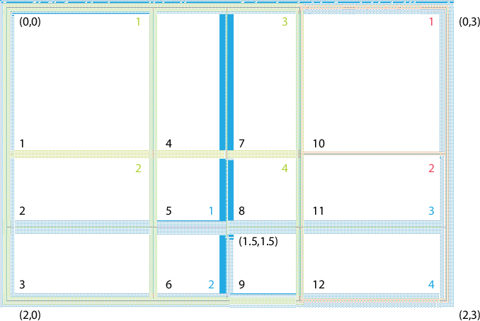 \scalebox{0.6}{\includegraphics{XGridEx1}}