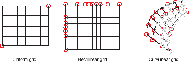 \scalebox{0.9}{\includegraphics{LogRectGrids}}