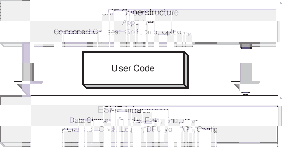 \scalebox{1.0}{\includegraphics{ESMF_sandwich}}
