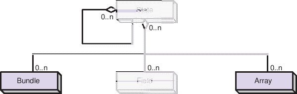 \includegraphics{State_obj}