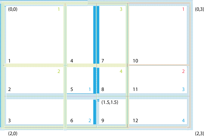 \scalebox{0.6}{\includegraphics{XGridEx1}}