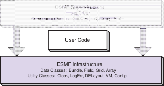 \scalebox{1.0}{\includegraphics{ESMF_sandwich}}